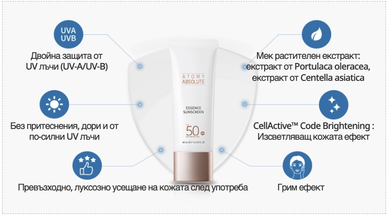 Защо да изберете Atomy Absolute Essence