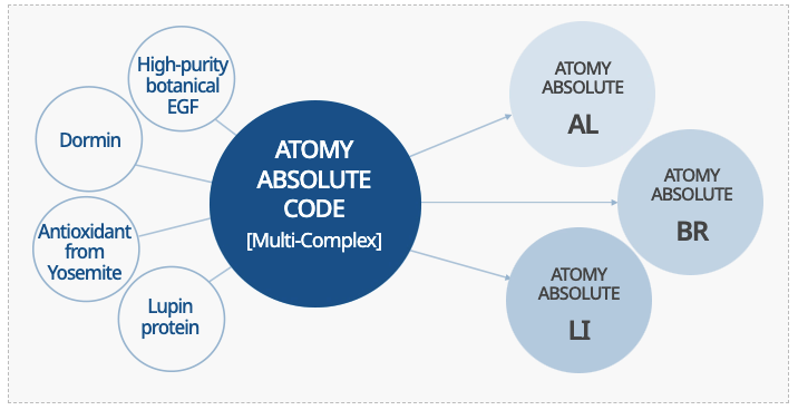 „ABSOLUTE CODE“ - Мултикомплекс