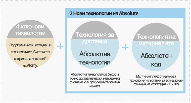 6 технологии, които правят Абсолютното възможно