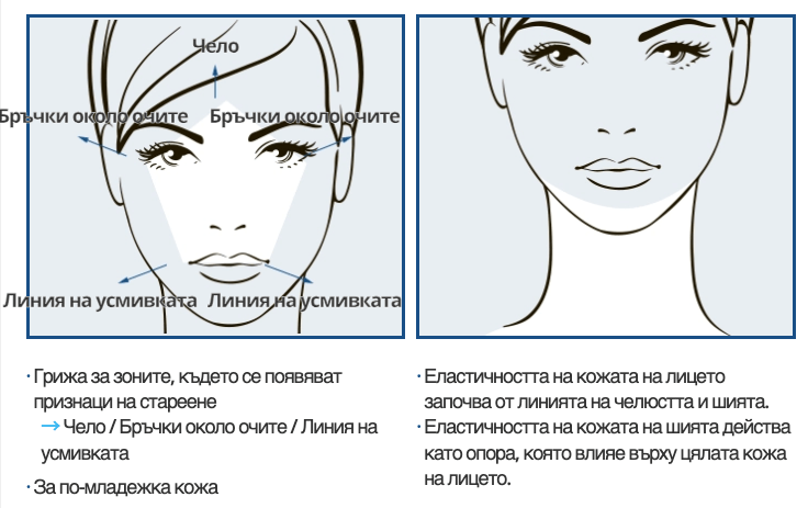 Абсолютна зонална грижа