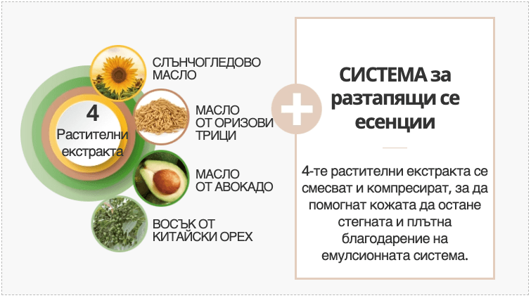Atomy Absolute BB - Характеристики на продукта