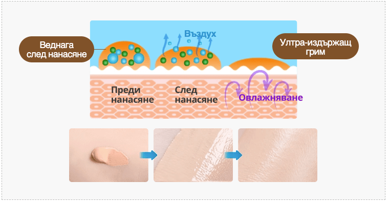 Нежни и мощни фиксатори