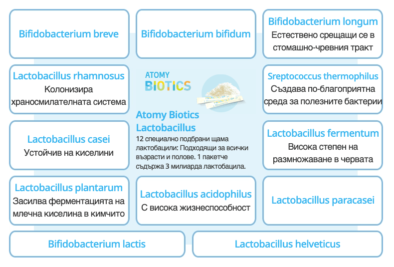 Съставки на Atomy Biotics 10 Plus