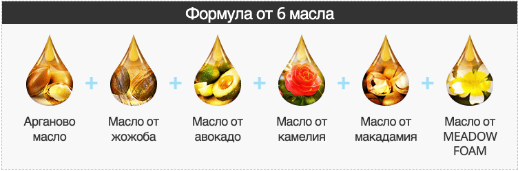 Формула от 6 масла