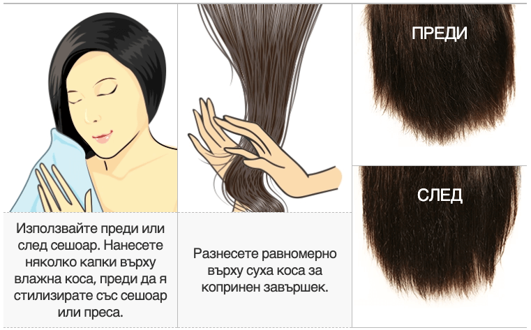 Инструкции за използване