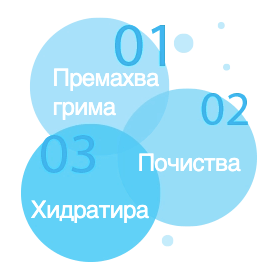 Подходяща за всеки тип кожа