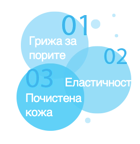 Показания на маската за лице