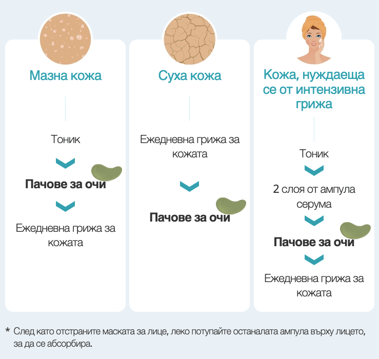 Грижа според типа кожа