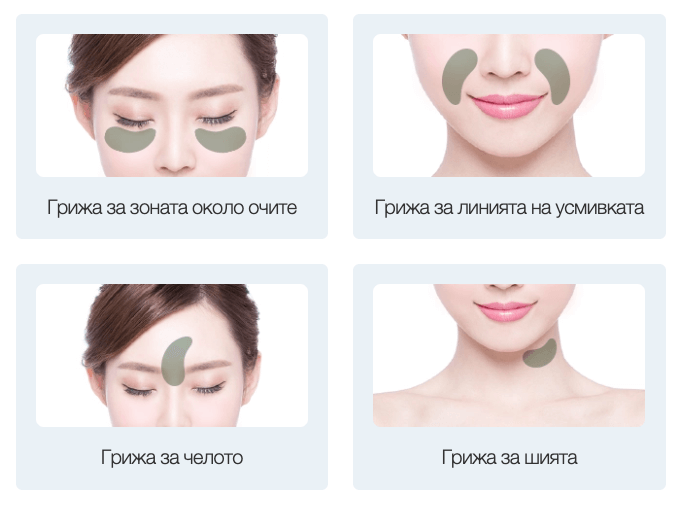 Целеви области, нуждаещи се от интензивни грижи