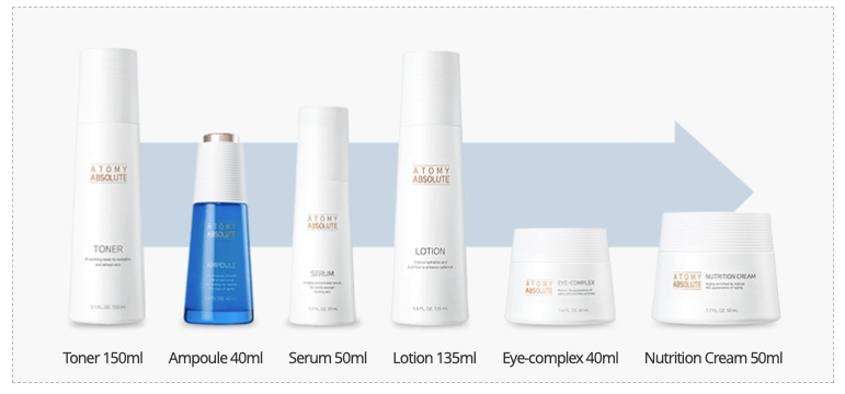 Начин на употреба на комплекта Absolute Skincare Set