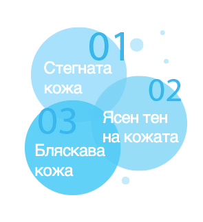 Стимулиране на кръвообращението на кожата