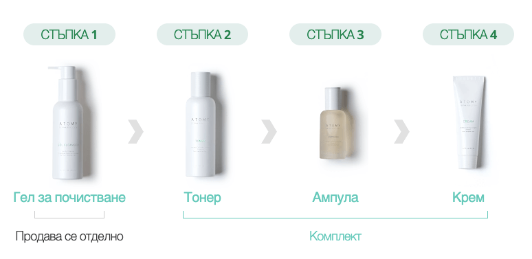 Успокояване и защита на кожната бариера