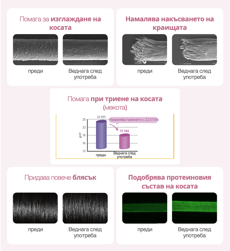 Защо да изберете Atomy Protein Intensive Hair Care