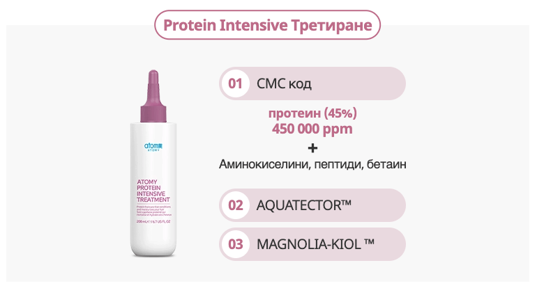 Домашна протеинова терапия